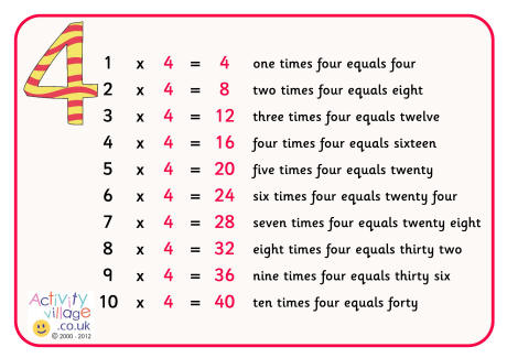 times-tables-posters-with-words-activity-village
